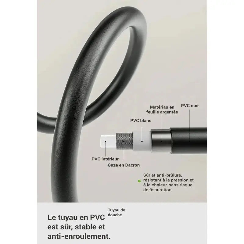 Colonne de douche thermostatique 2 jets