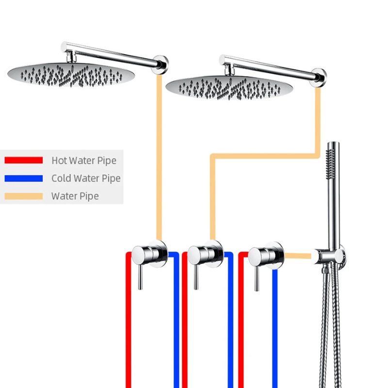 Colonne de douche encastrable double