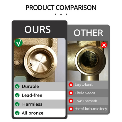 Colonne de douche encastrable double