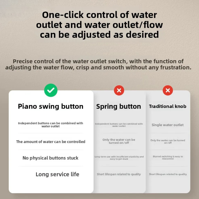 Colonne de douche carrée moderne