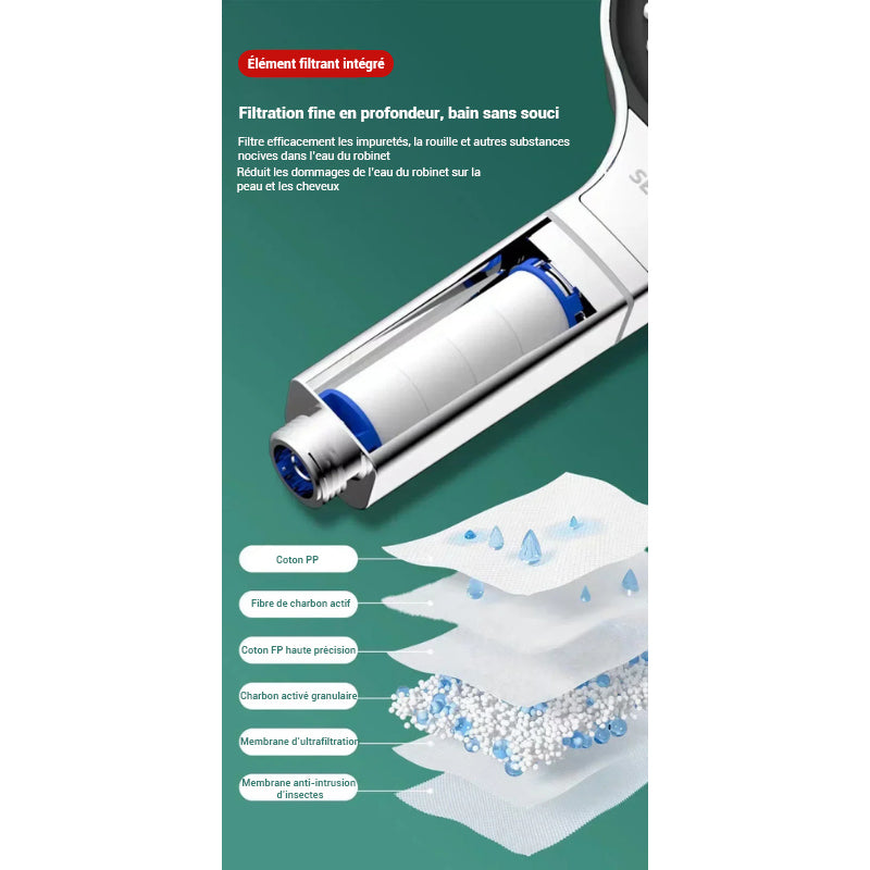 Pommeau de douche filtrant large