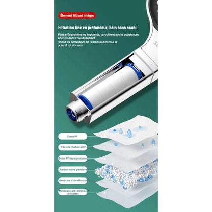 Pommeau de douche filtrant large