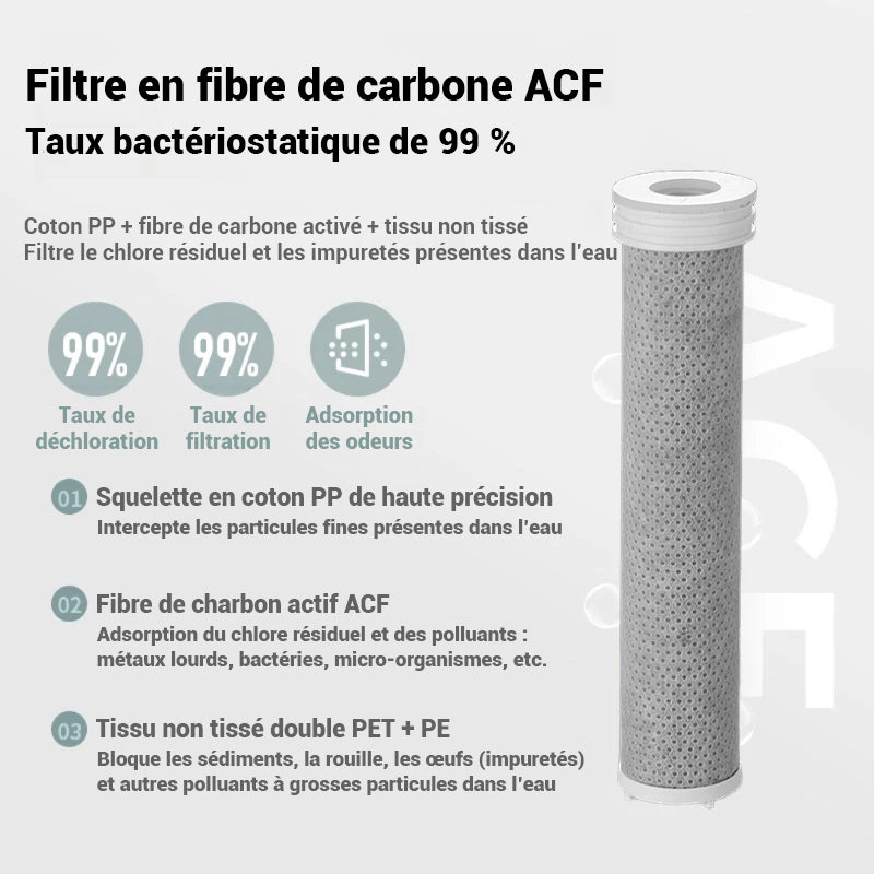 Pommeau de douche filtrant haute pression