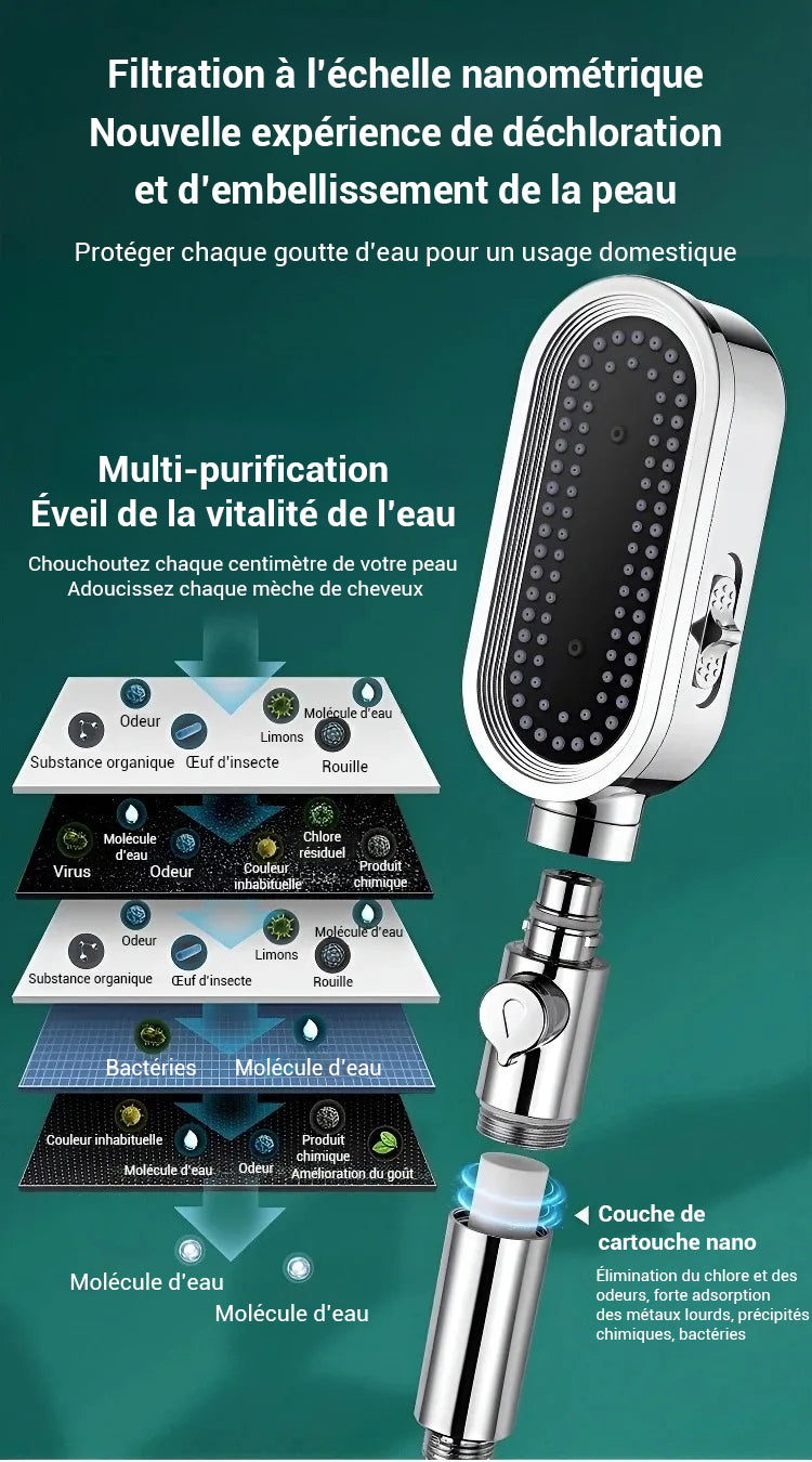Pommeau de douche filtrant long