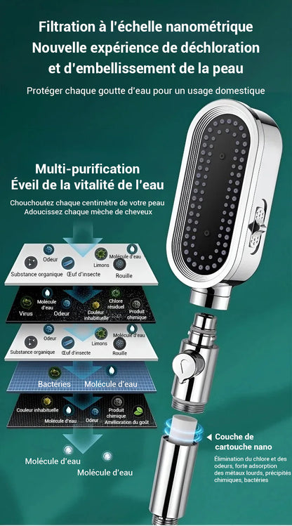 Pommeau de douche filtrant long