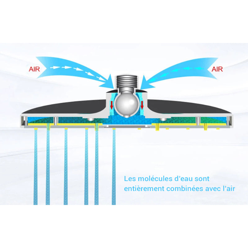 Colonne de douche avec mitigeur pluie