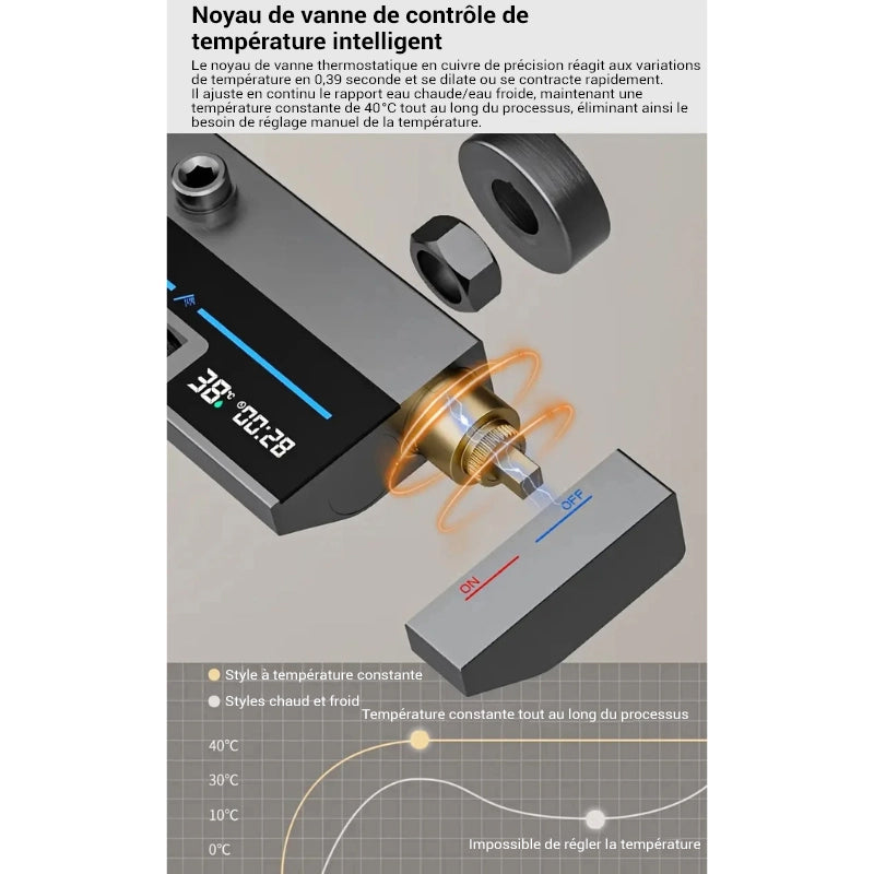 Colonne de douche pour baignoire avec écran