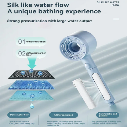 Pommeau de douche filtrant plusieurs modes