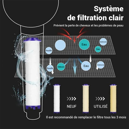 Pommeau de douche filtrant long