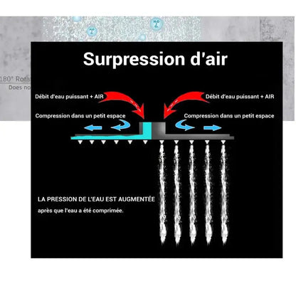 Colonne de douche encastrable ronde
