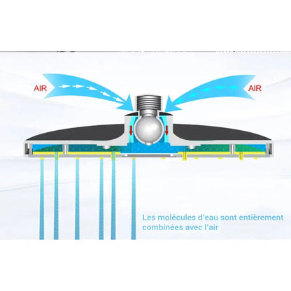 Colonne de douche noire thermostatique - Noir