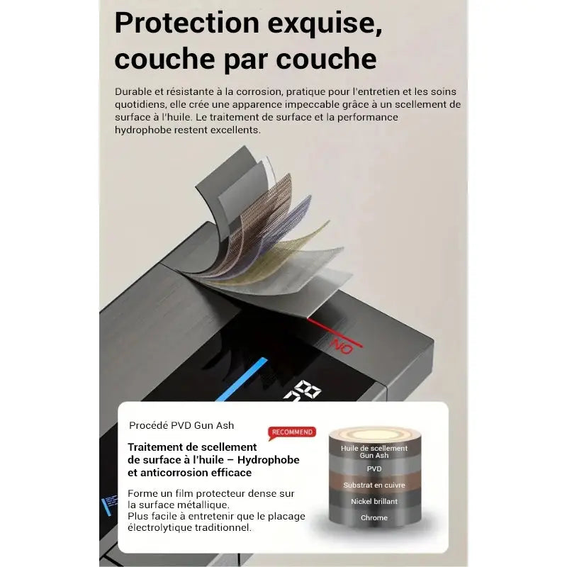 Colonne de douche thermostatique 2 jets