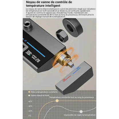 Colonne de douche thermostatique 2 jets